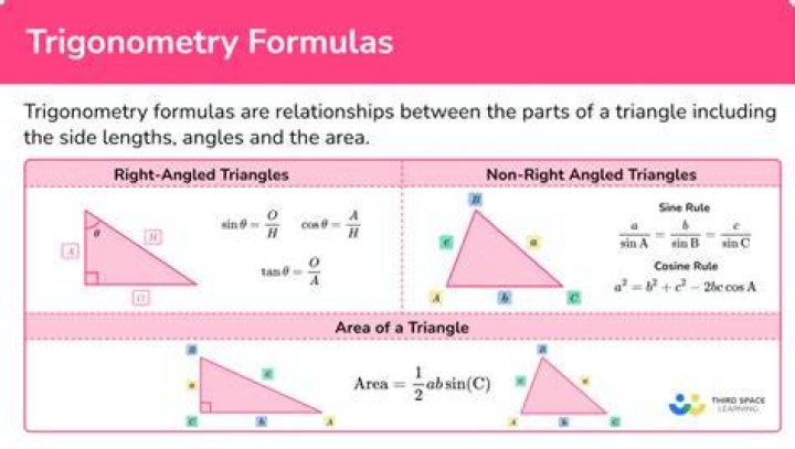 Does Algebra 2 have trigonometry