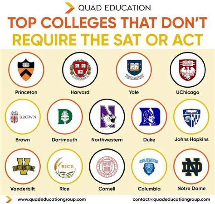 Does NJIT require SAT