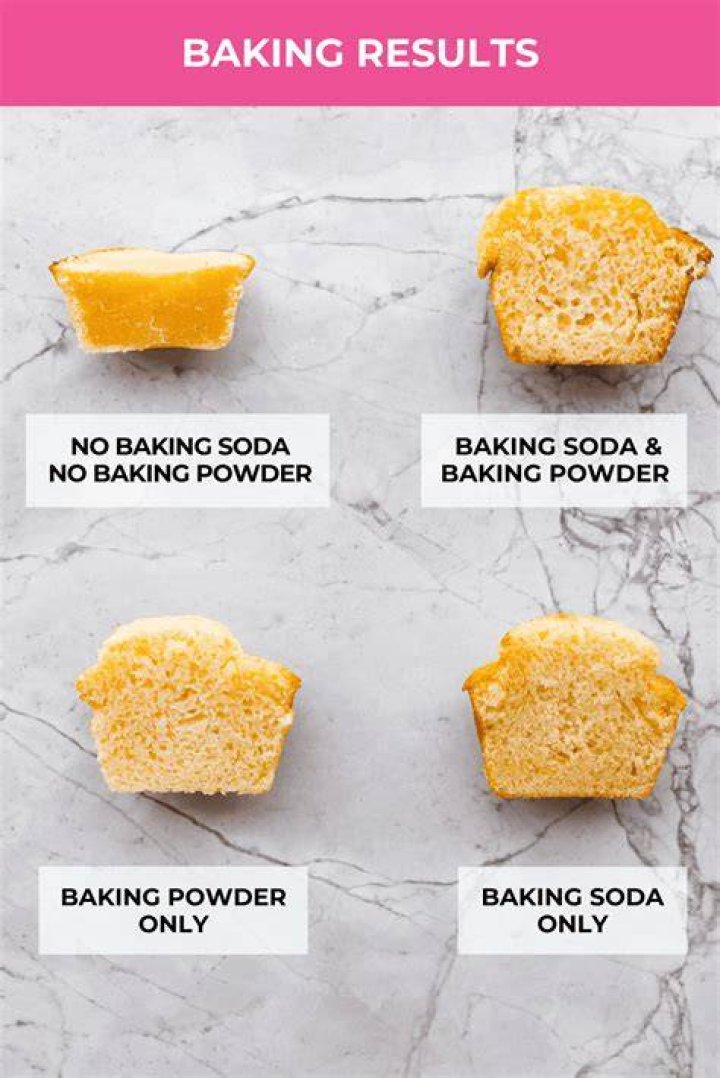 How do nuts affect baking?