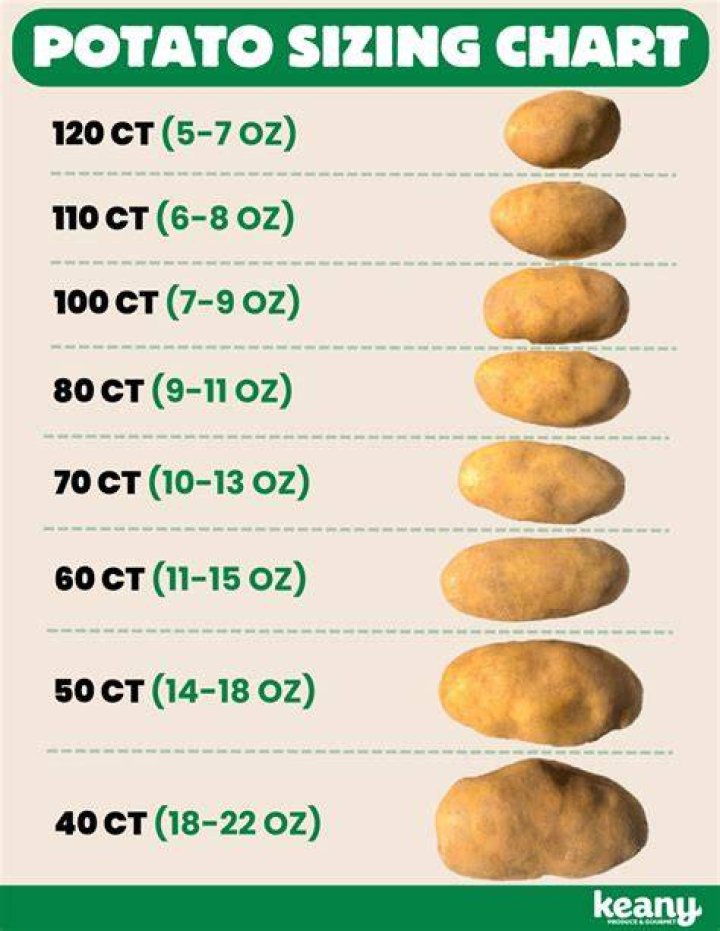 How much does a red potato weigh grams?