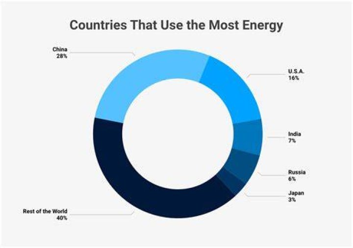 How much energy does a potato produce?