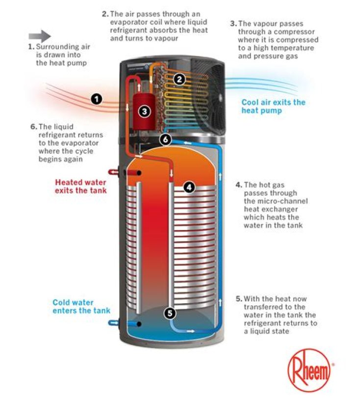 Is a hot water heater a need?