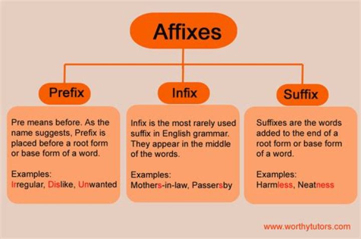 Is morph a prefix or suffix