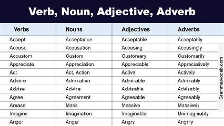 Is under an adjective or adverb