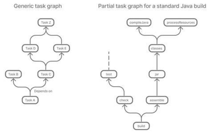 What is gradle test