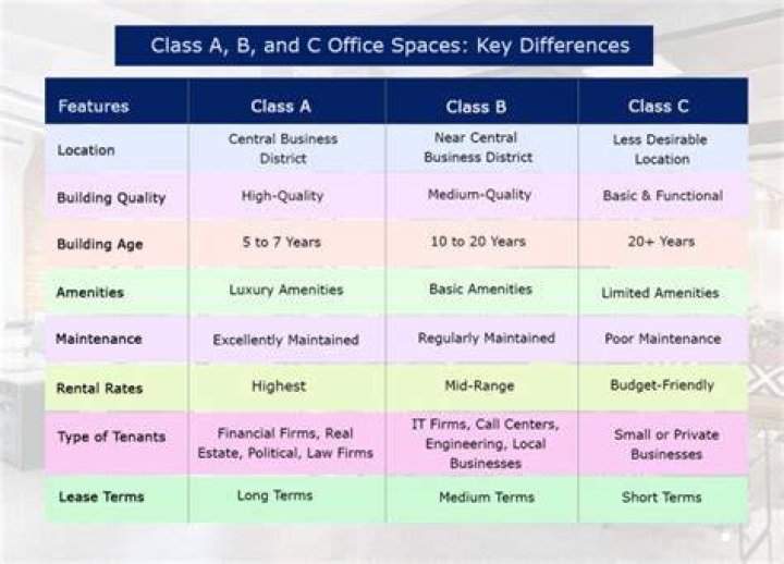 What is the difference between a Class A and Class B contractor