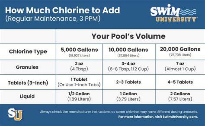 What is the dot initial isolation distance for chlorine