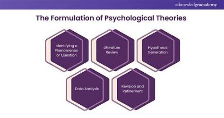 What makes a psychological theory scientific
